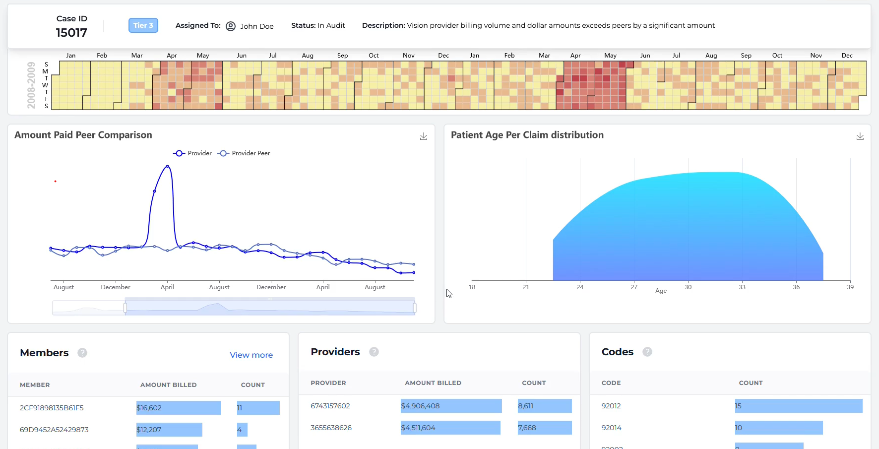 Analytics dashboard